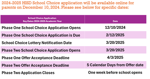 HISD CHOICE Application for Parents